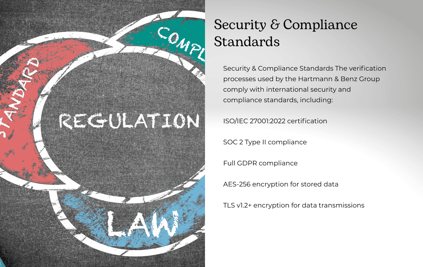 Security and Compliance Standards