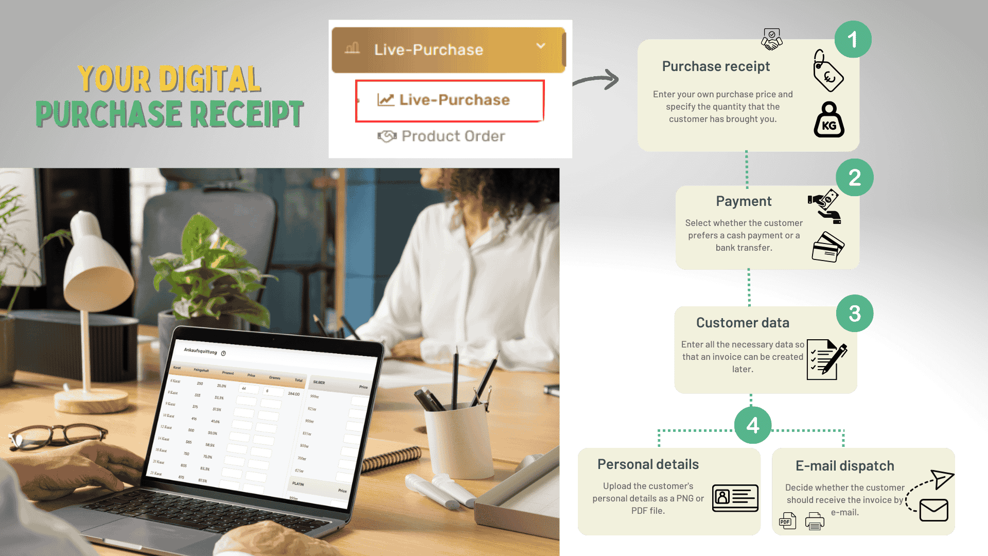 Digital Purchase Receipt Process