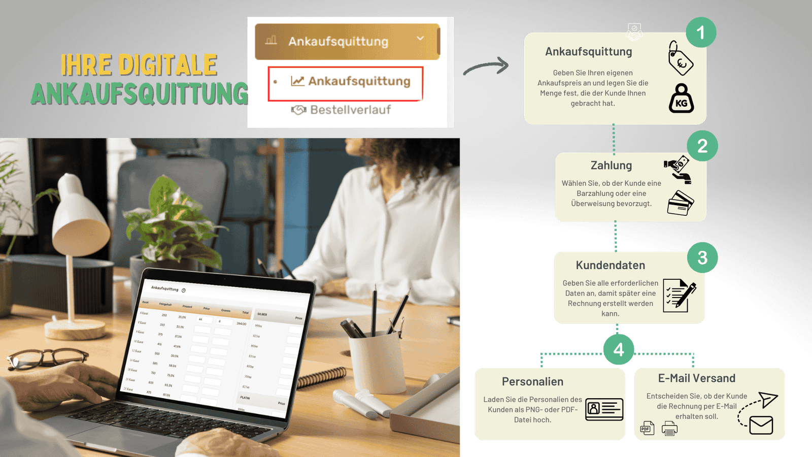 Digitale Ankaufsquittung Prozess