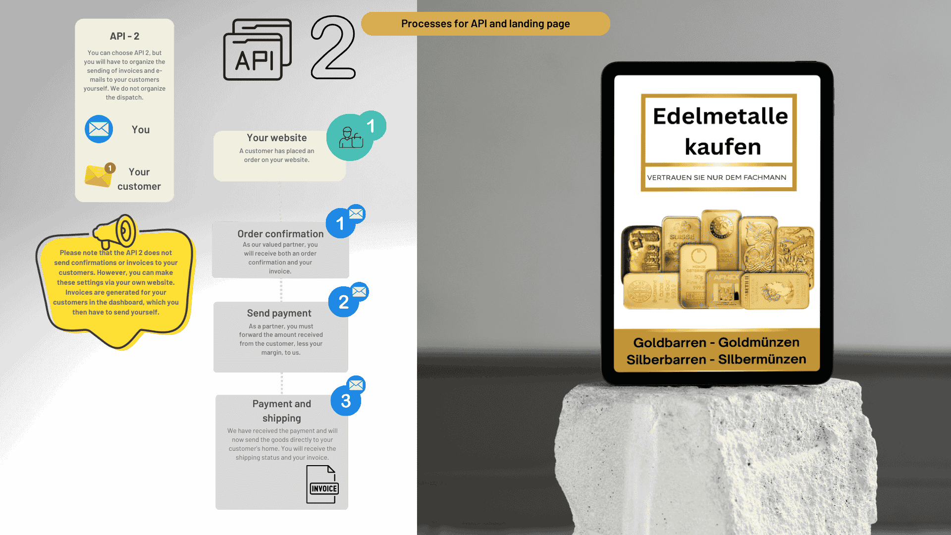 API-2 Process – Automatic Checkout Redirect, Purchase Precious Metals