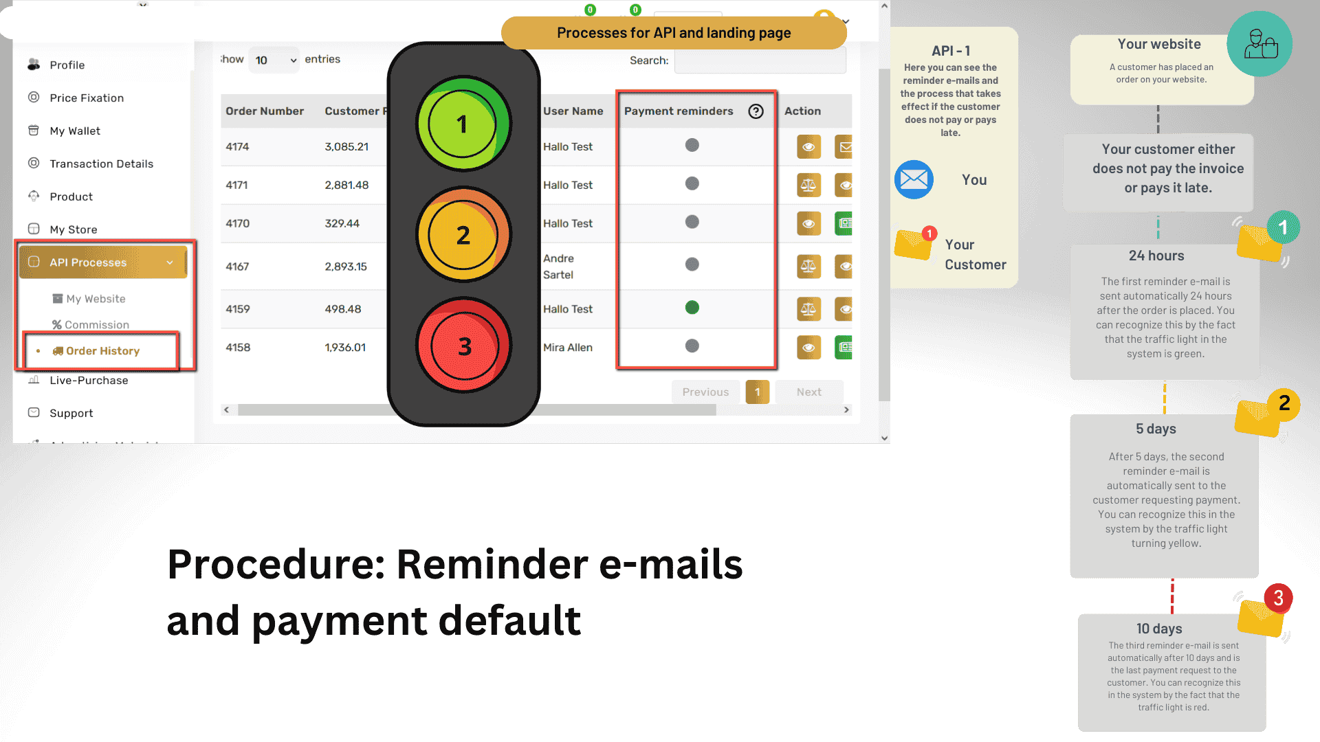 Workflow: Reminder Emails and Payment Default – Traffic Light System in Dashboard