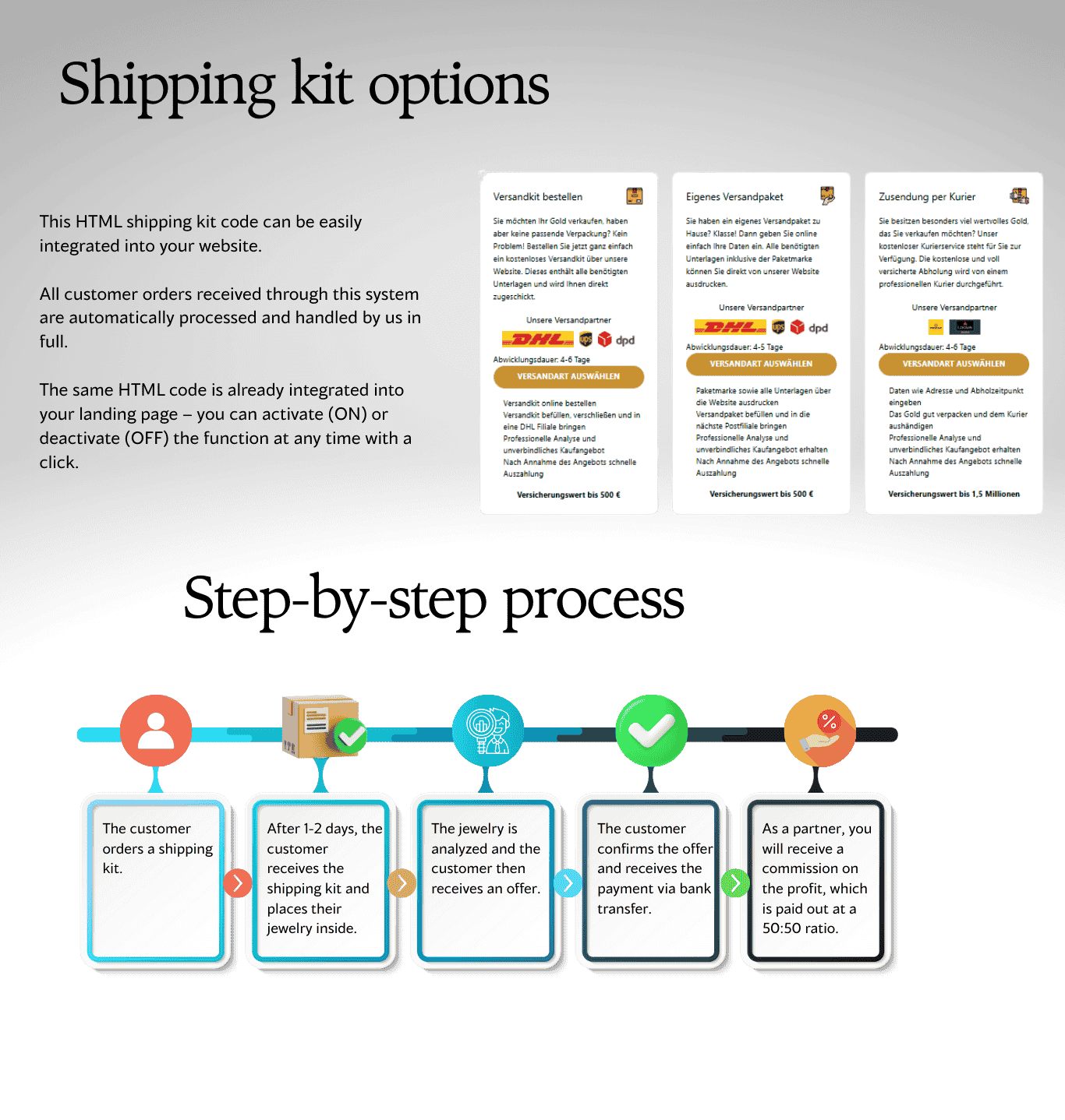 Shipping Kit Options and Step-by-Step Process