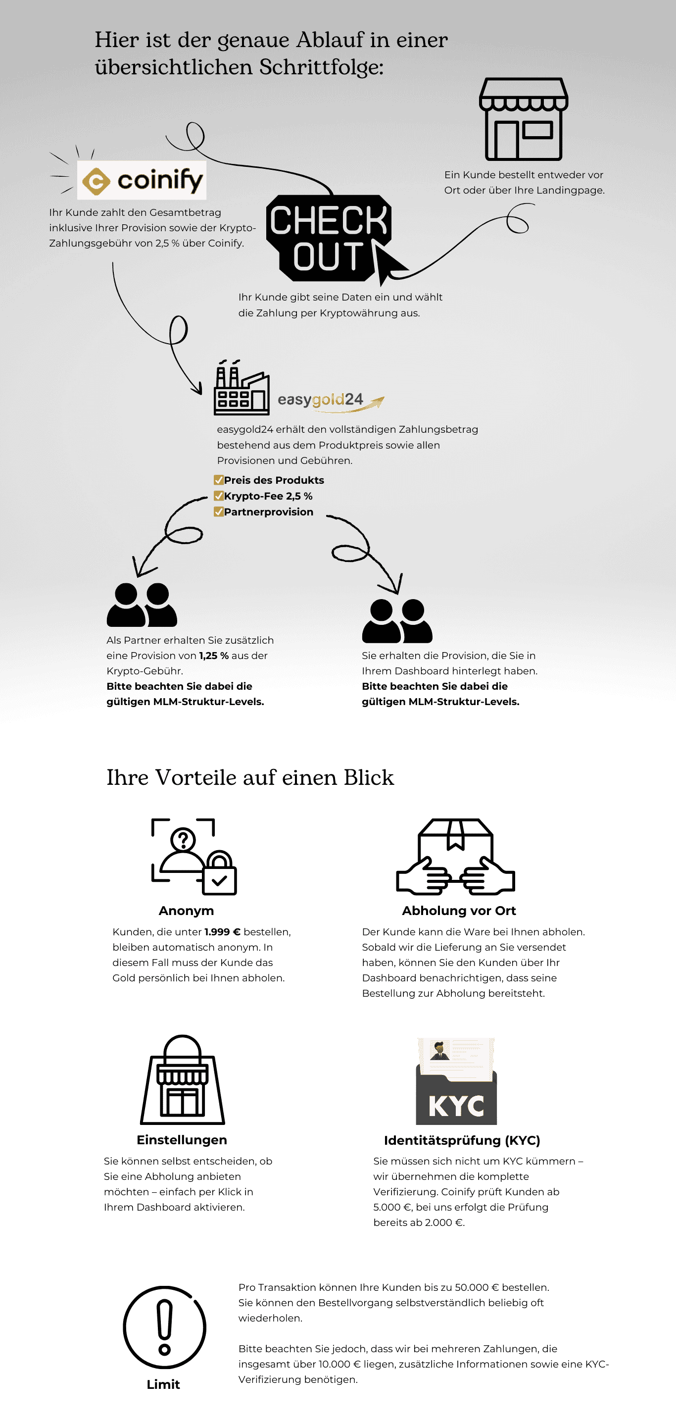 Ablauf und Vorteile Kryptozahlung