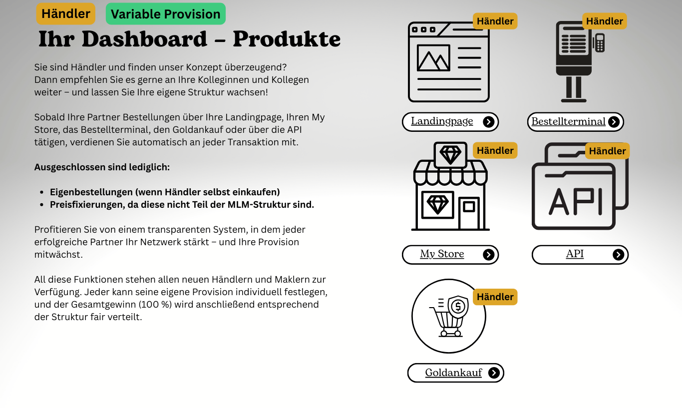 Händler Dashboard Produkte