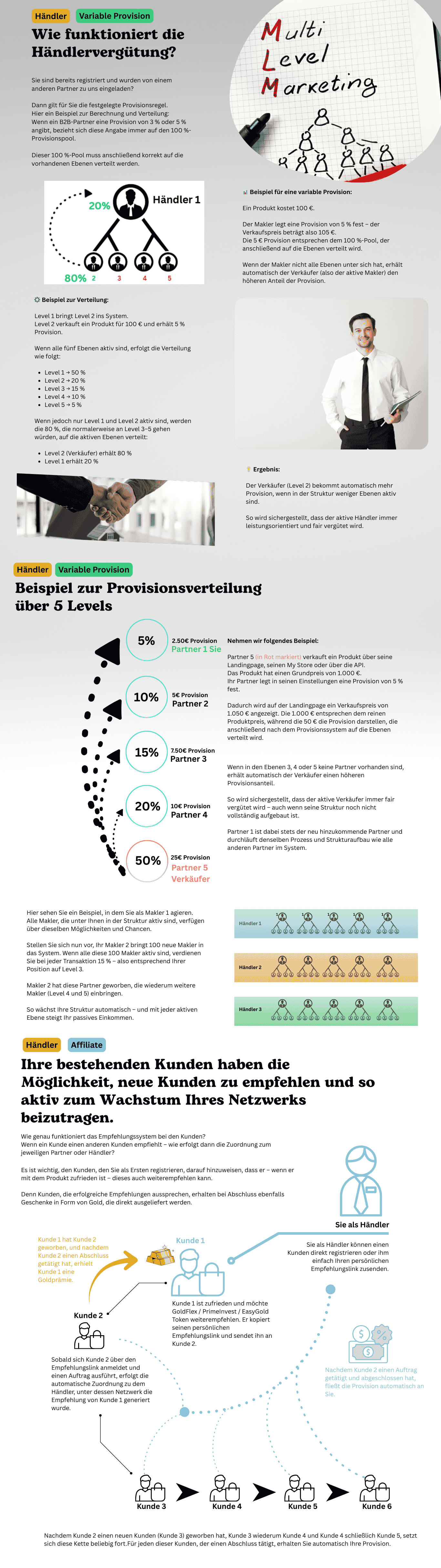 Händlervergütung über 5 Levels