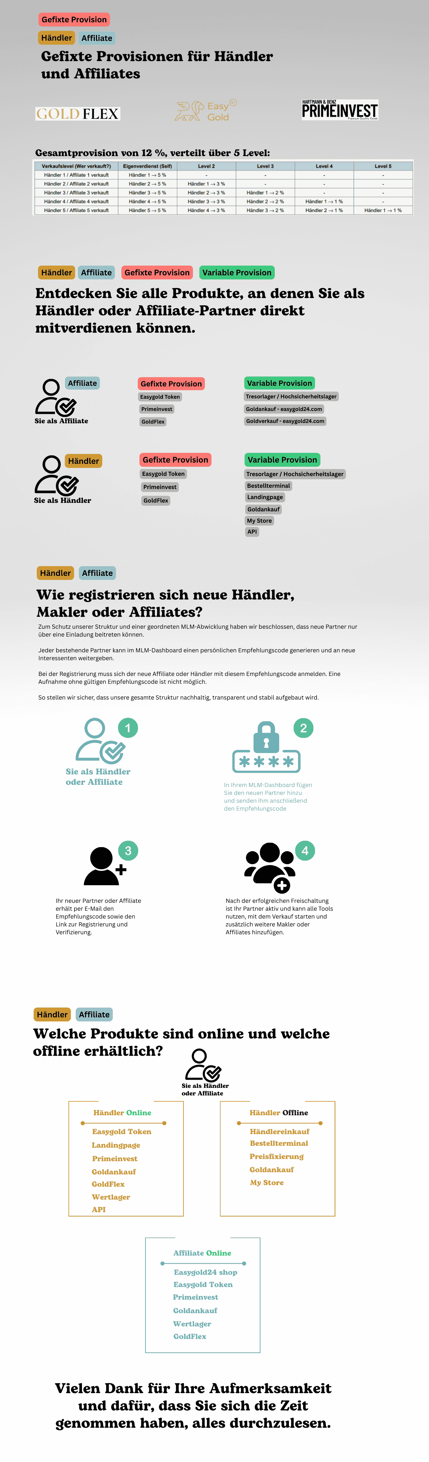 Gefixte Provisionen Übersicht