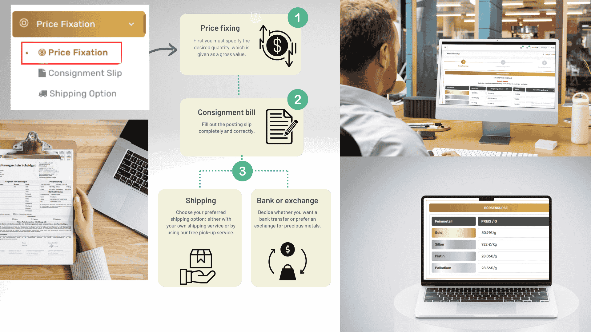 Price Fixing Process Overview - 3 Steps: Fix Price, Delivery Note, Shipping or Bank/Exchange