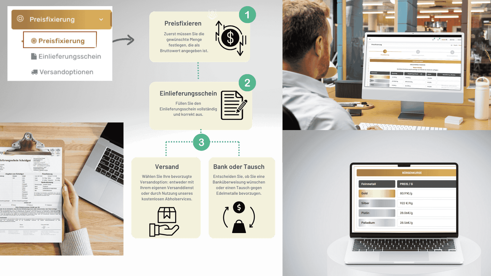 Preisfixierung Prozessübersicht – 3 Schritte: Preisfixieren, Einlieferungsschein, Versand oder Bank/Tausch