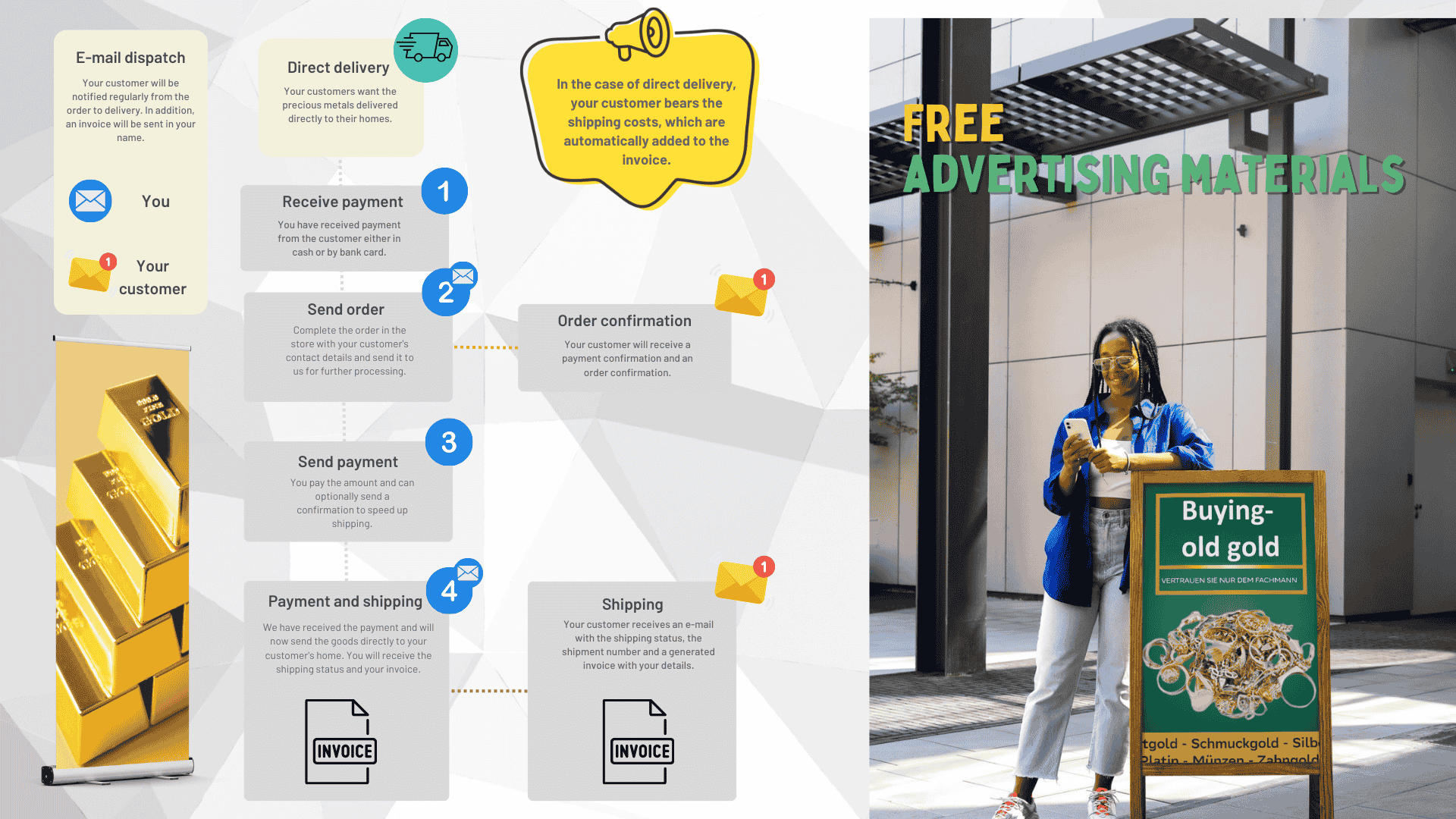 Direct Delivery - Free Promotional Materials