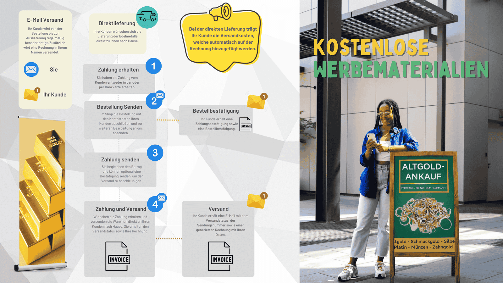 Direktlieferung – Kostenlose Werbematerialien