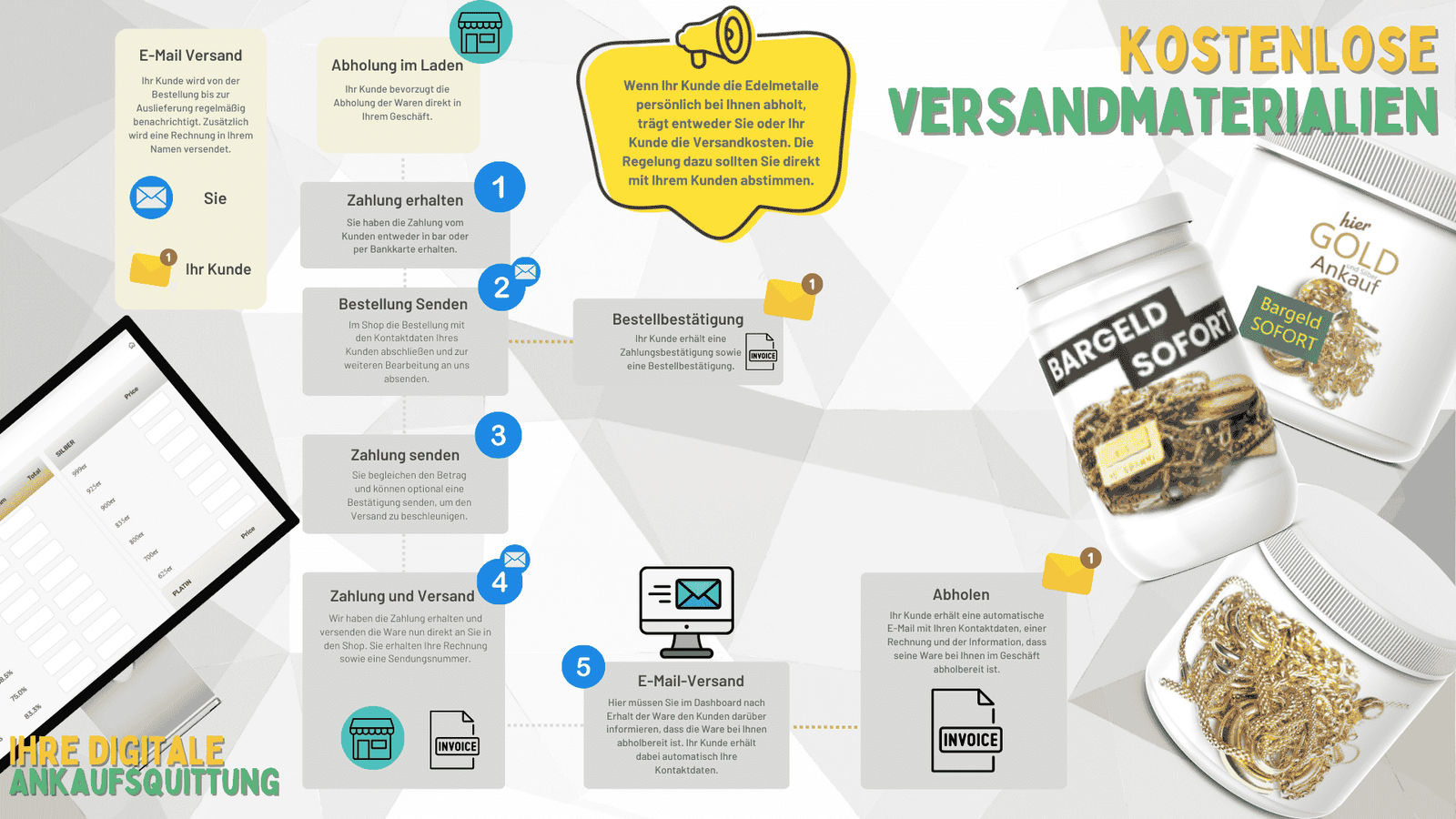 Abholung im Laden – Kostenlose Versandmaterialien