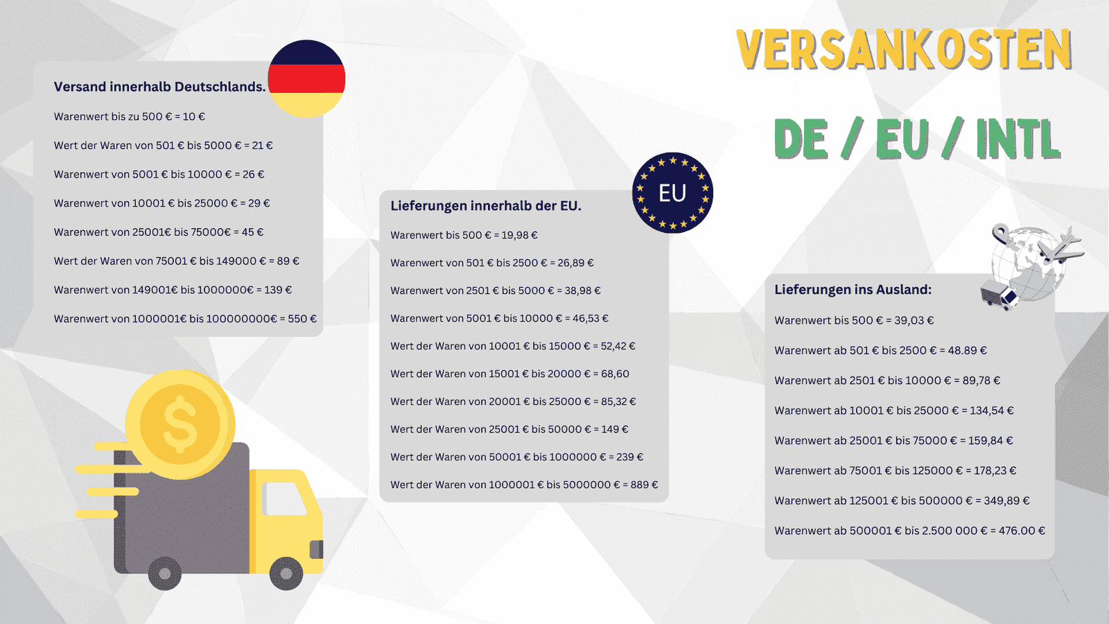 Versandkosten DE / EU / INTL