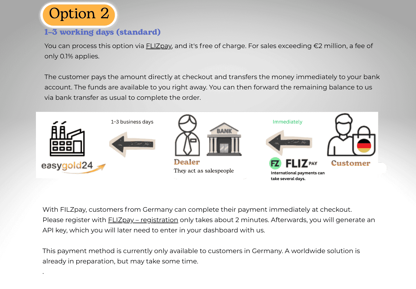 Option 2 – FLIZpay, 1-3 Business Days