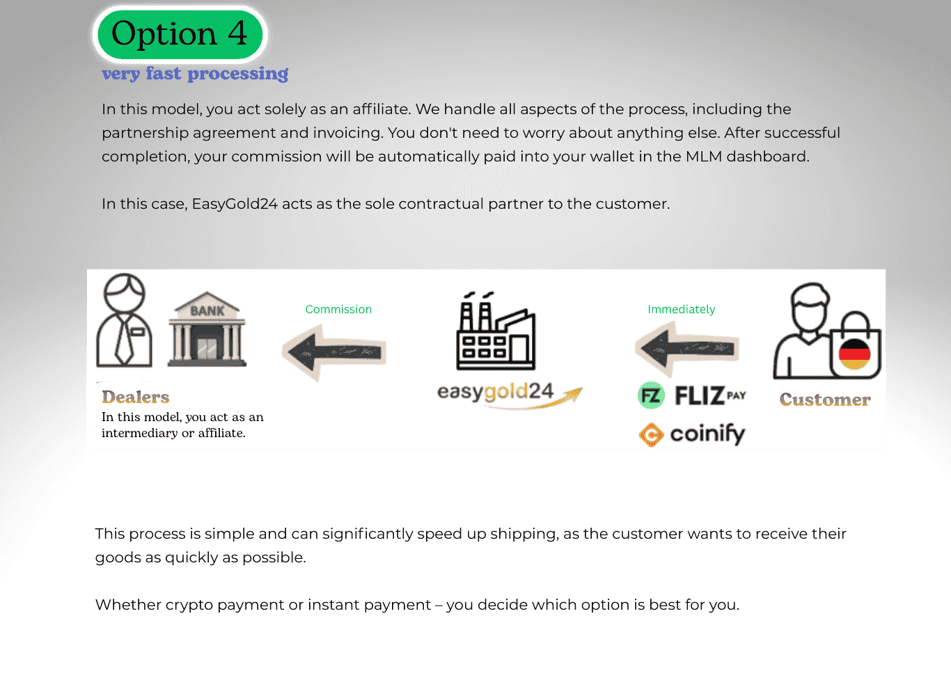 Option 4 – Affiliate, Very Fast Processing